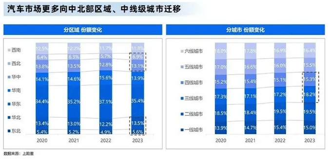 “一次性省下两万”的异地购车，到底是捡漏还是坑