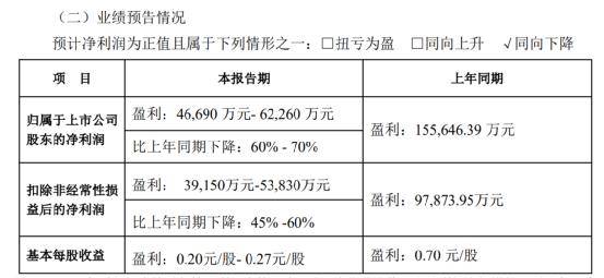 24万股民要嗨？千亿巨头突然放话：里程碑式的技术革命，重磅新品将发布！