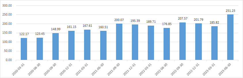 智氪 | 阿里改革效果超预期，逆市飘红成中概股唯一亮点