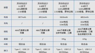 iPhone 15系列值不值得买？一定要看清这三件事