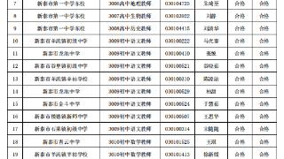 共104人，新泰市中小学（中等专业学校）社招教师拟聘用公示