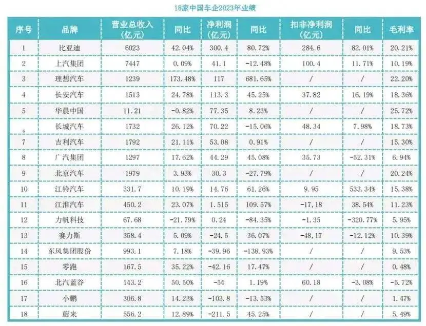 “火药味”越来越浓，中国车市怎么了？