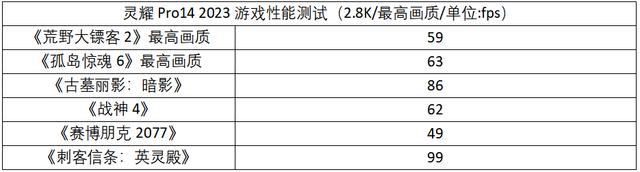 轻巧便携又全能高效 华硕灵耀Pro14 2023测评