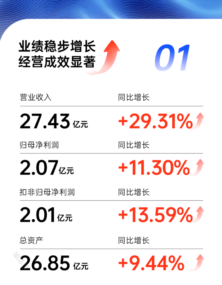 从上市首份半年报业绩亮点看绿联科技发展