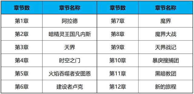 副本装备词条等级上调，这些不容易被发现的小改动你都知道吗？