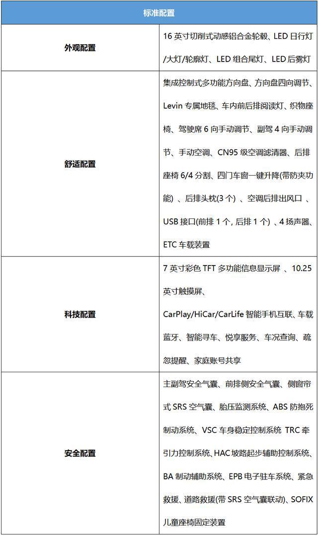 新款丰田雷凌1.5l豪华版新增全新的钛金灰车色可选