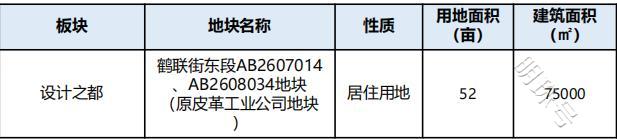 广州白云下半年将继续推出10宗优质居住地块