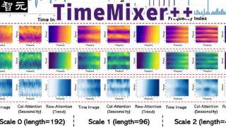 超越Transformer，全面升级！MIT等华人团队发布通用时序TimeMixer++架构，8项任务全面领先