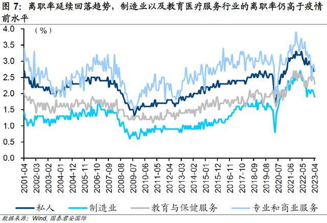 美国劳动力市场韧性仍强，打破“工资-物价”螺旋需要