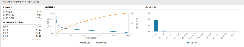 小盘股策略创新高！最好跟投方式是这个