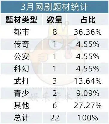 檀健次金世佳二搭《猎罪图鉴2》，王宝强公司再拍网剧