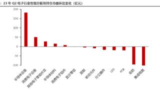 重磅利好涉及电子产业，消费电子底部机会已现