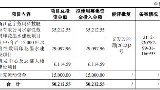 蓝宇股份上市募4.8亿首日涨2倍 增长可持续性曾被问询