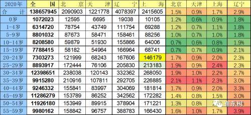 崔东树：上海绿牌新政调整相对温和