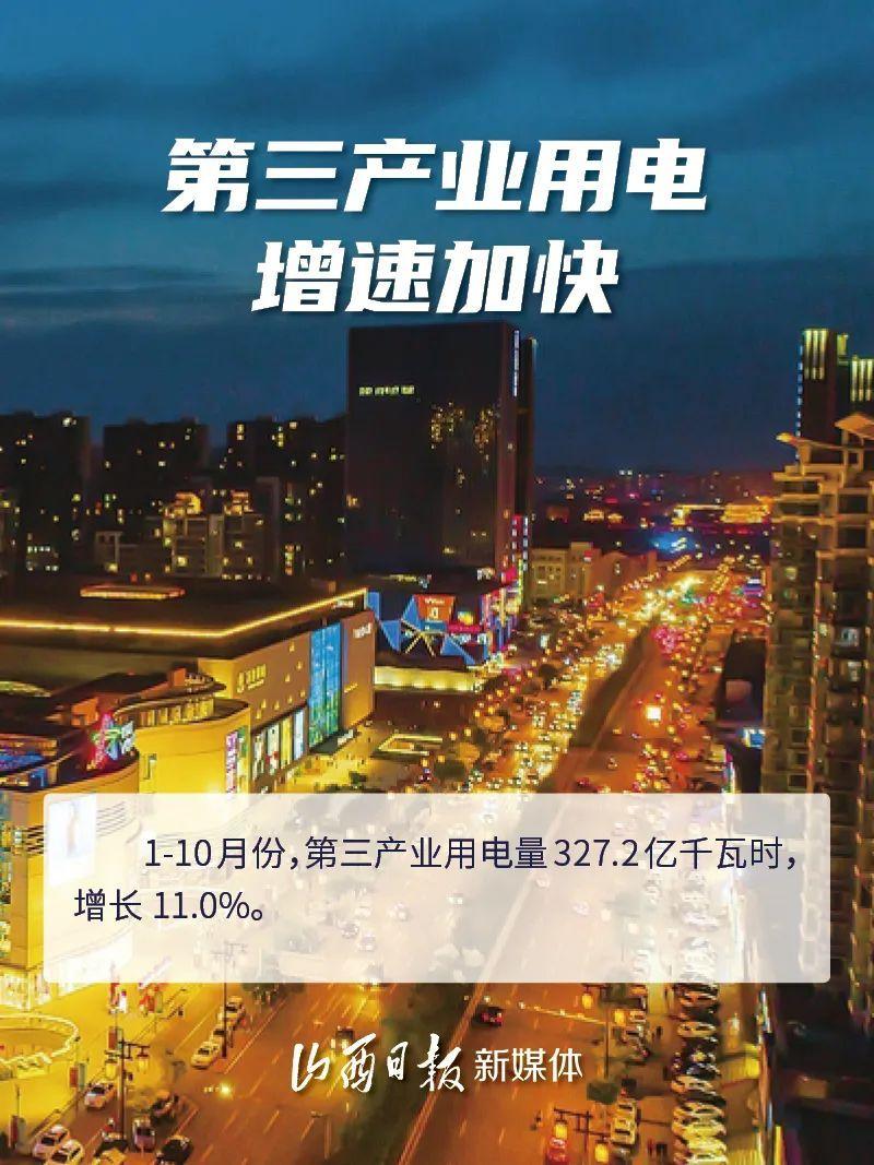 1至10月山西全社会用电量增长5.1%