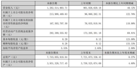 捷捷微电10亿买子公司股权获深交所通过 华创证券建功