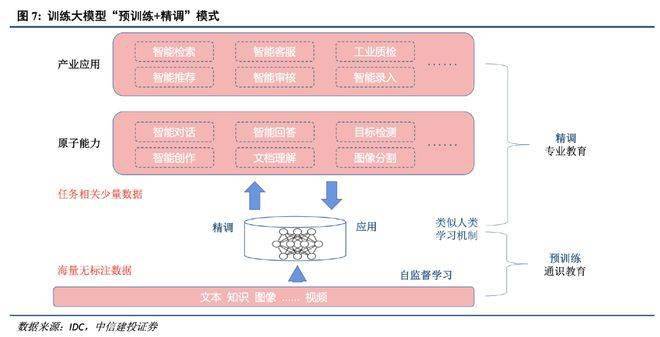 大厂混战大模型：四大流派，没有赢家