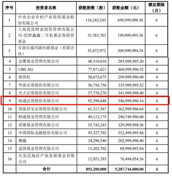 应声20CM跌停！4月迄今9家上市公司公告公司或相关方被立案，3股均牵涉中核钛白2023年定增事项