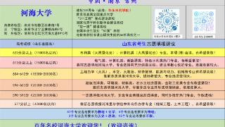 河海大学2024年山东省考生志愿填报建议