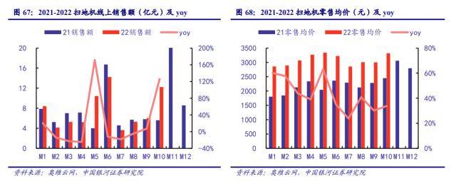 清洁电器：家电行业新赛道