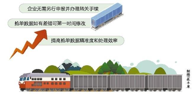 “铁路快速通关”助中欧班列出口提速