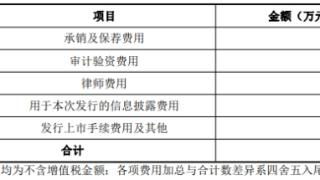 破发股海通发展上半年净利预降5成 1百天前上市募15亿