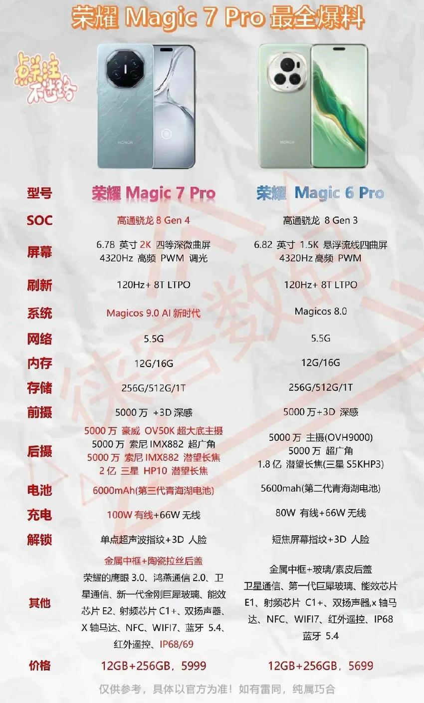 荣耀magic7pro究竟有何过人之处