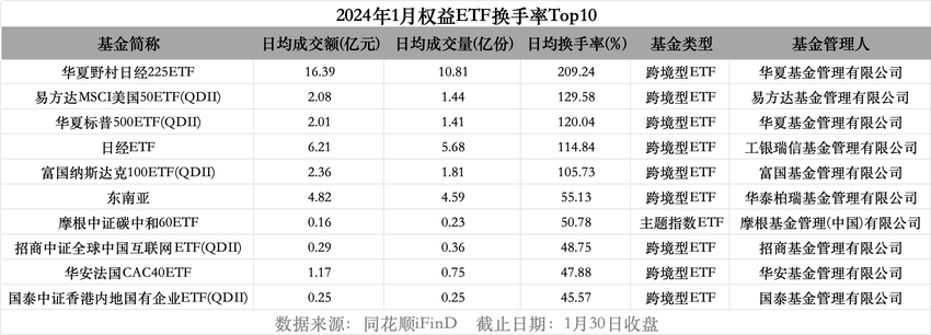 资金借道抄底？1月ETF平均亏9%,获1684亿元净流入