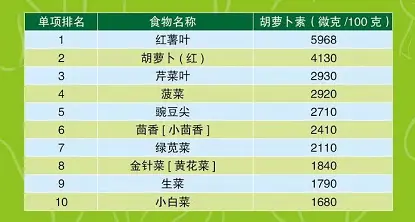 如何通过饮食预防呼吸道传染病？北京疾控提醒——