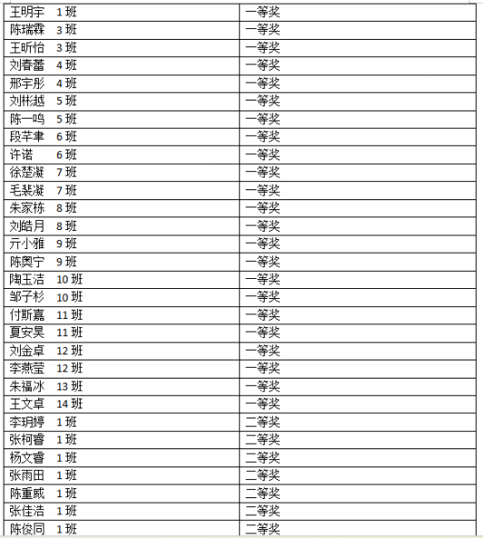 校园“趣”配音 “音”你而精彩——济南市莱芜区第一中学成功举办英语配音大赛