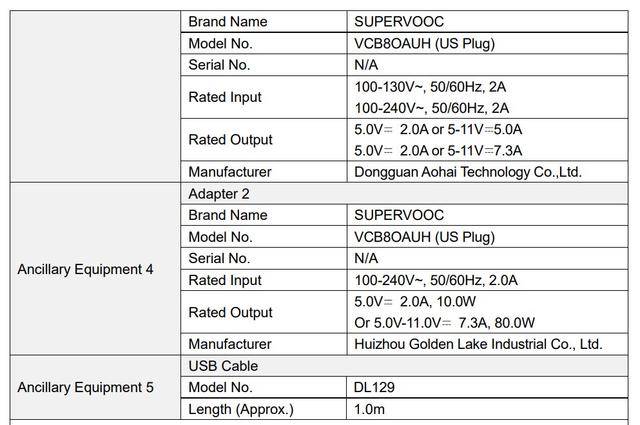 真我13pro+海外版核心参数彻底曝光