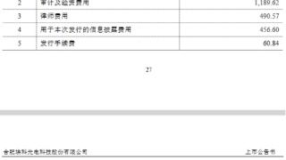 埃科光电首日破发跌4% 募资12.5亿经营现金流连负2年