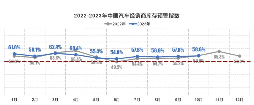 一汽丰田减产降库存背后：更多经销商希望主机厂降低考核目标