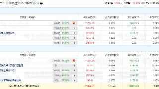 上能电气涨16.5% 机构净买入1.43亿元