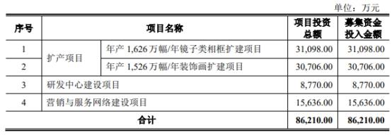 华鸿股份终止IPO原拟募8.6亿元 为东方投行项目