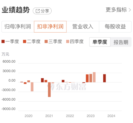 上半年净利预增超10倍！凯中精密2连板，换向器龙头“苏醒”了