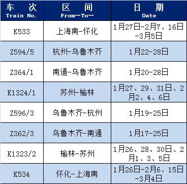 最新！长三角铁路增开春运期间160余趟客车，附车次！