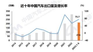 争夺汽车芯片高地：国产自动驾驶芯片“军团”鏖战英伟达