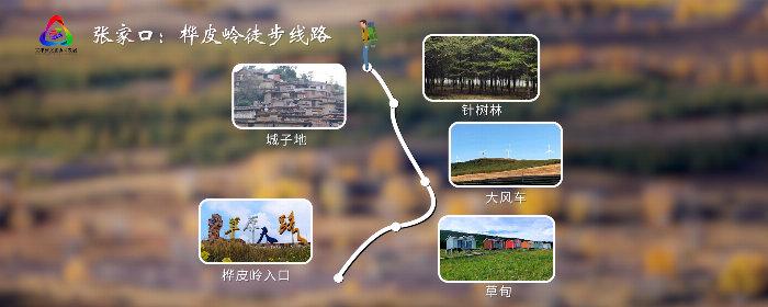 全游京张暨文旅主题徒步活动——16条文旅体线路发布