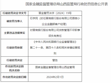 因未按规定报送案件信息等，晋商银行被罚款165万元