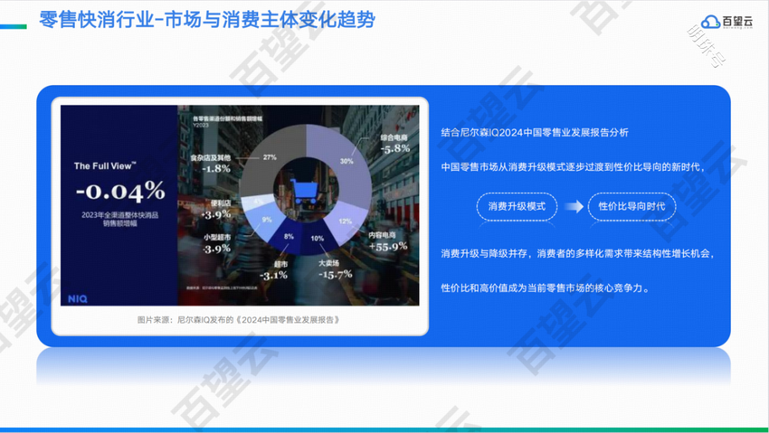 穿越周期：解码2024年零售快消行业数字发展机密（附白皮书下