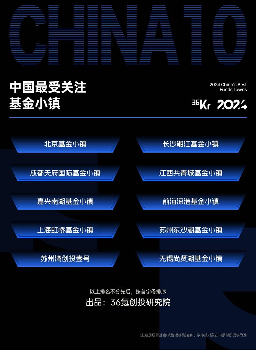 2024年36氪「中国股权投资基金有限合伙人系列名册」｜正式发布