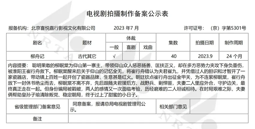 7月剧集备案：《狐妖小红娘竹业篇》《柳舟记》露面，古装剧增至21部