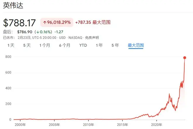 螳臂当车？华尔街“不敢空AI”