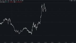 美元指数涨超0.3%突破108.8，创2022年11月来新高