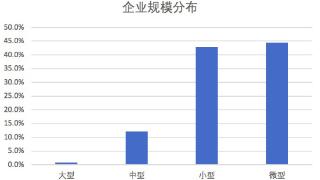 《哪吒2 》票房突破80亿背后：115家小微企业合力托举，京蓉沪最密集