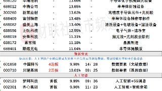 4月14日涨停分析