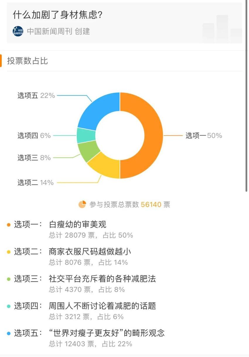 15岁少女减肥至24.8公斤去世，什么加剧了身材焦虑