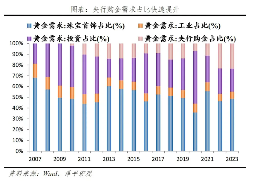 经济学家任泽平：金价为何屡创新高？未来向何处去？