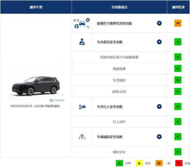 涉嫌违反广告法？余承东称“问界M9是1000万以内最好的SUV”惹争议